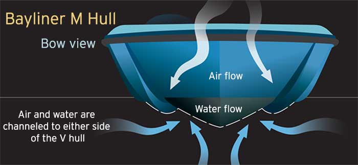 Hull design Bayliner bow view