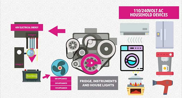 Integrel illustration